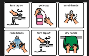 washing hands picture chart